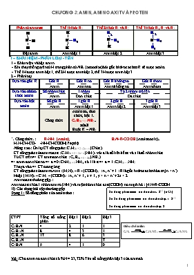 Lý thuyết và bài tập Hóa học 12 - Chương 3 Amin, amino axit và protein